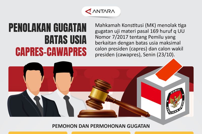 Penolakan Gugatan Batas Usia Capres Cawapres