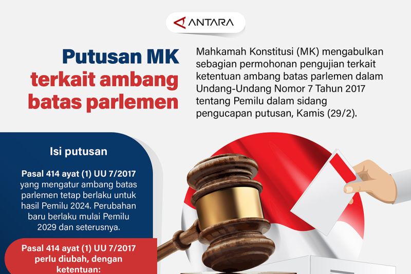 Putusan Mk Terkait Ambang Batas Parlemen