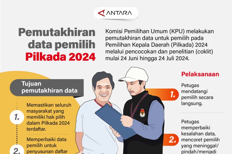 Pemutakhiran Data Pemilih Pilkada 2024