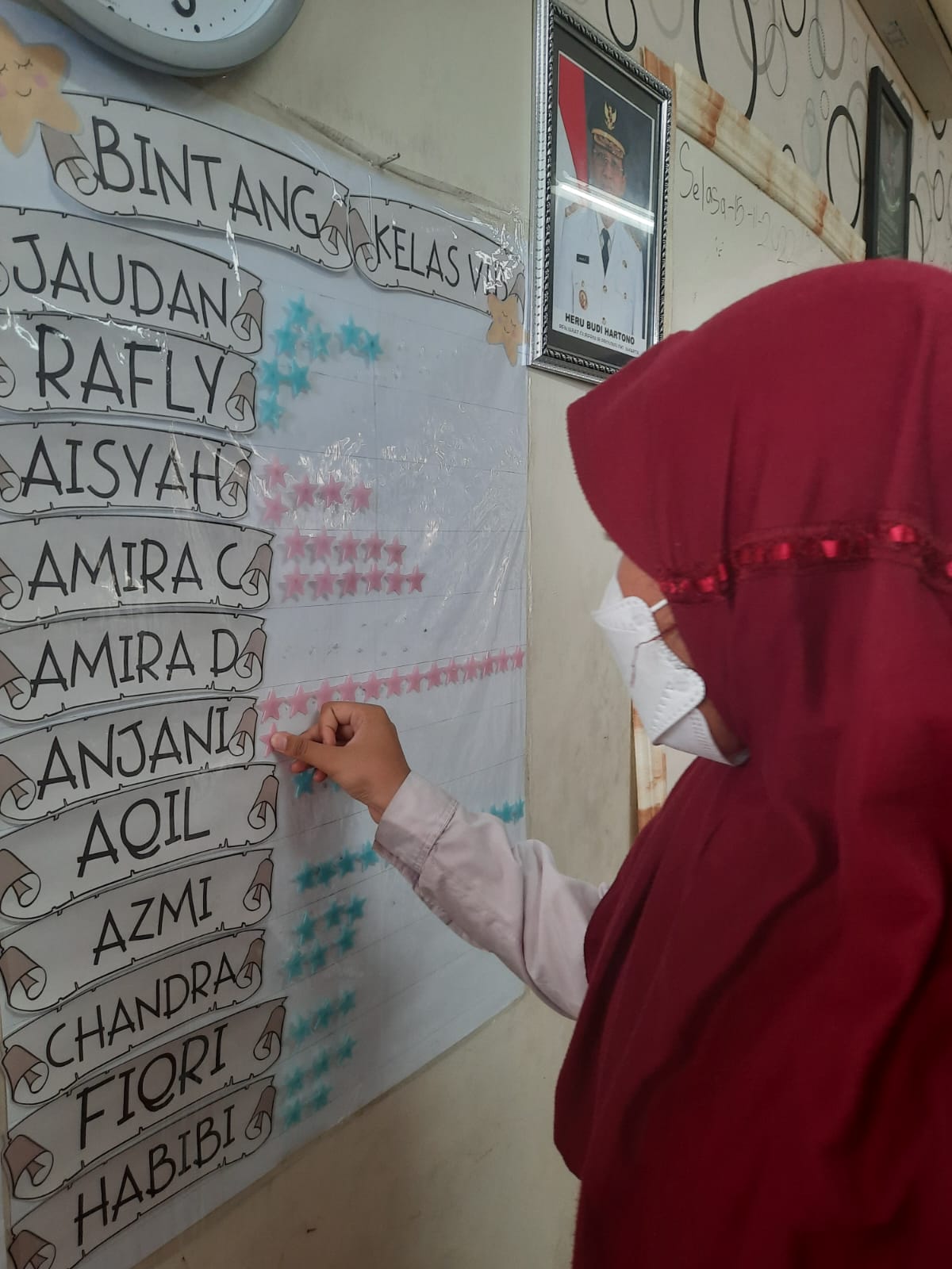 Implementasi “Bintang Kelas” Untuk Meningkatkan Motivasi Belajar dan  Keaktifan Peserta Didik di Sekolah Dasar.