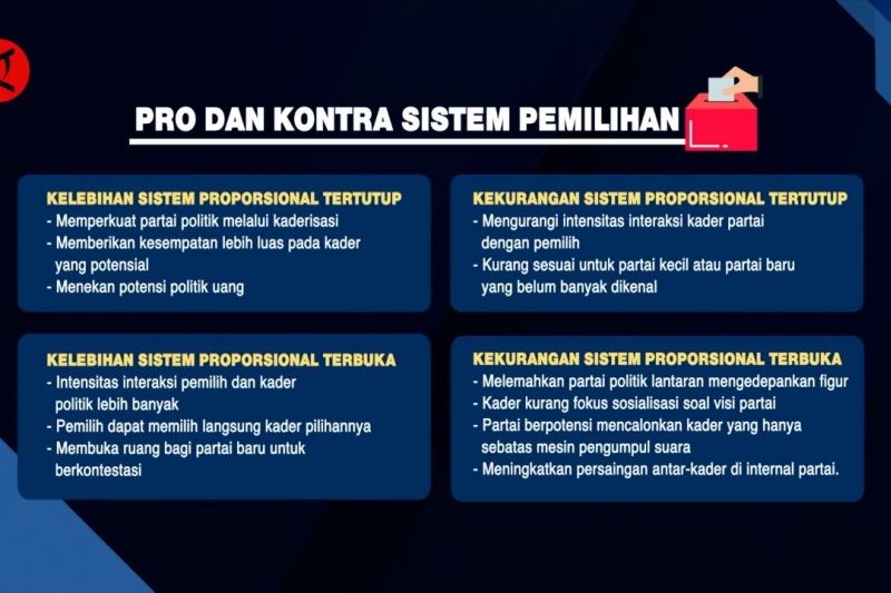 Mengenal Sistem Pemilu Proporsional Terbuka Dan Tertutup