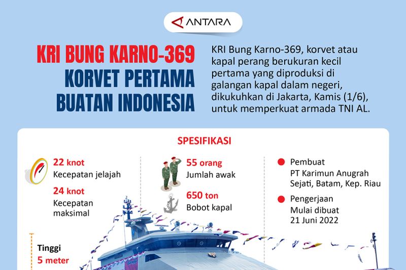 KRI Bung Karno-369, Korvet Pertama Buatan Indonesia