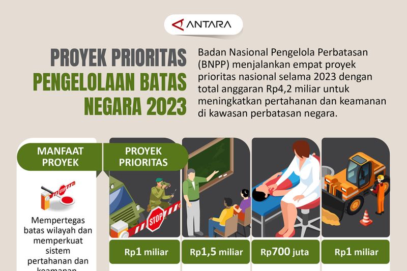 Proyek Prioritas Pengelolaan Batas Negara 2023