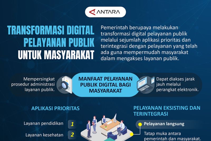 Transformasi Digital Pelayanan Publik Untuk Kemudahan Masyarakat