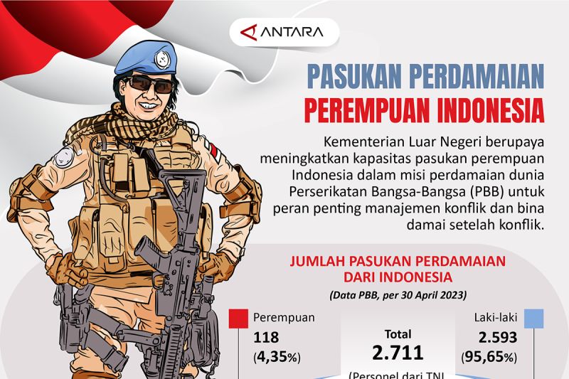 Pasukan Perdamaian Perempuan Indonesia