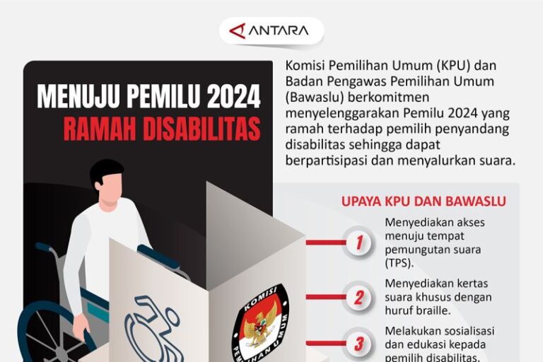 Menuju Pemilu 2024 Ramah Disabilitas