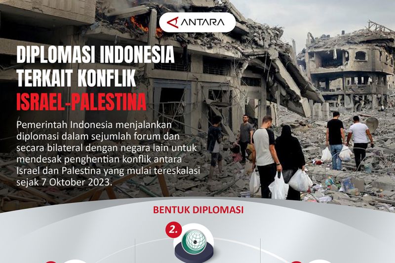 Diplomasi Indonesia Terkait Konflik Israel-Palestina