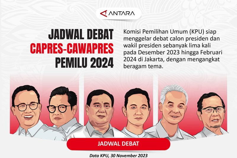 Jadwal Debat Capres Cawapres Pemilu 2024