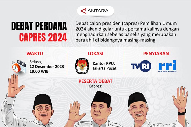 Debat Perdana Capres 2024