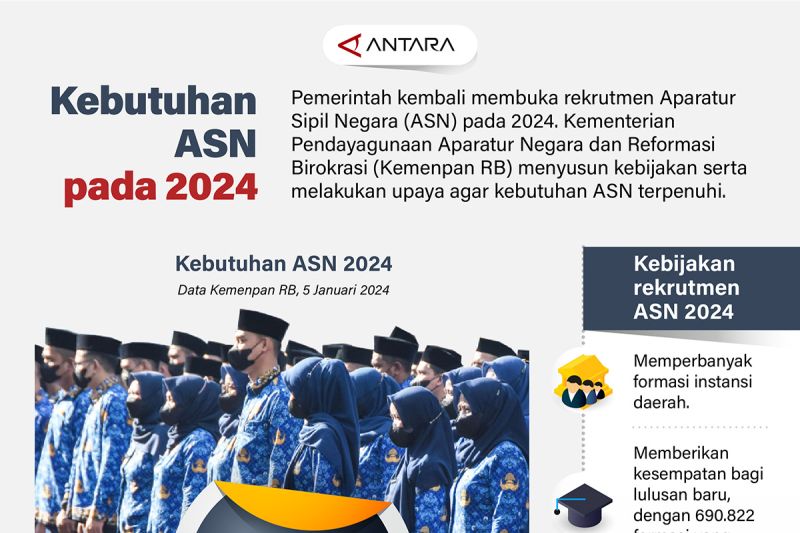 Kebutuhan ASN pada 2024